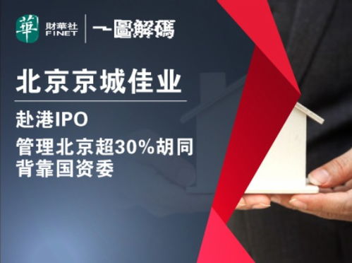 一圖解碼 京城佳業(yè)赴港IPO，管理北京超30條胡同的國資物管新星