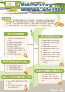《關(guān)于加快新能源汽車(chē)推廣應(yīng)用的指導(dǎo)意見(jiàn)》技術(shù)推廣服務(wù)圖解