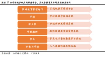 創(chuàng)顯科教（834541） 擁抱教育信息化建設(shè)升級(jí)，加速向綜合服務(wù)運(yùn)營(yíng)商轉(zhuǎn)型
